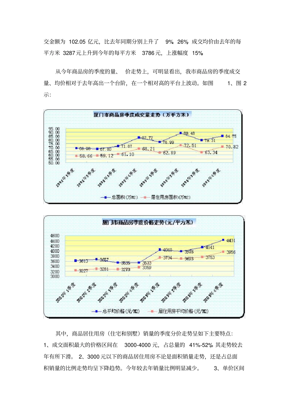 厦门房地产场形势分析研究报告_第2页