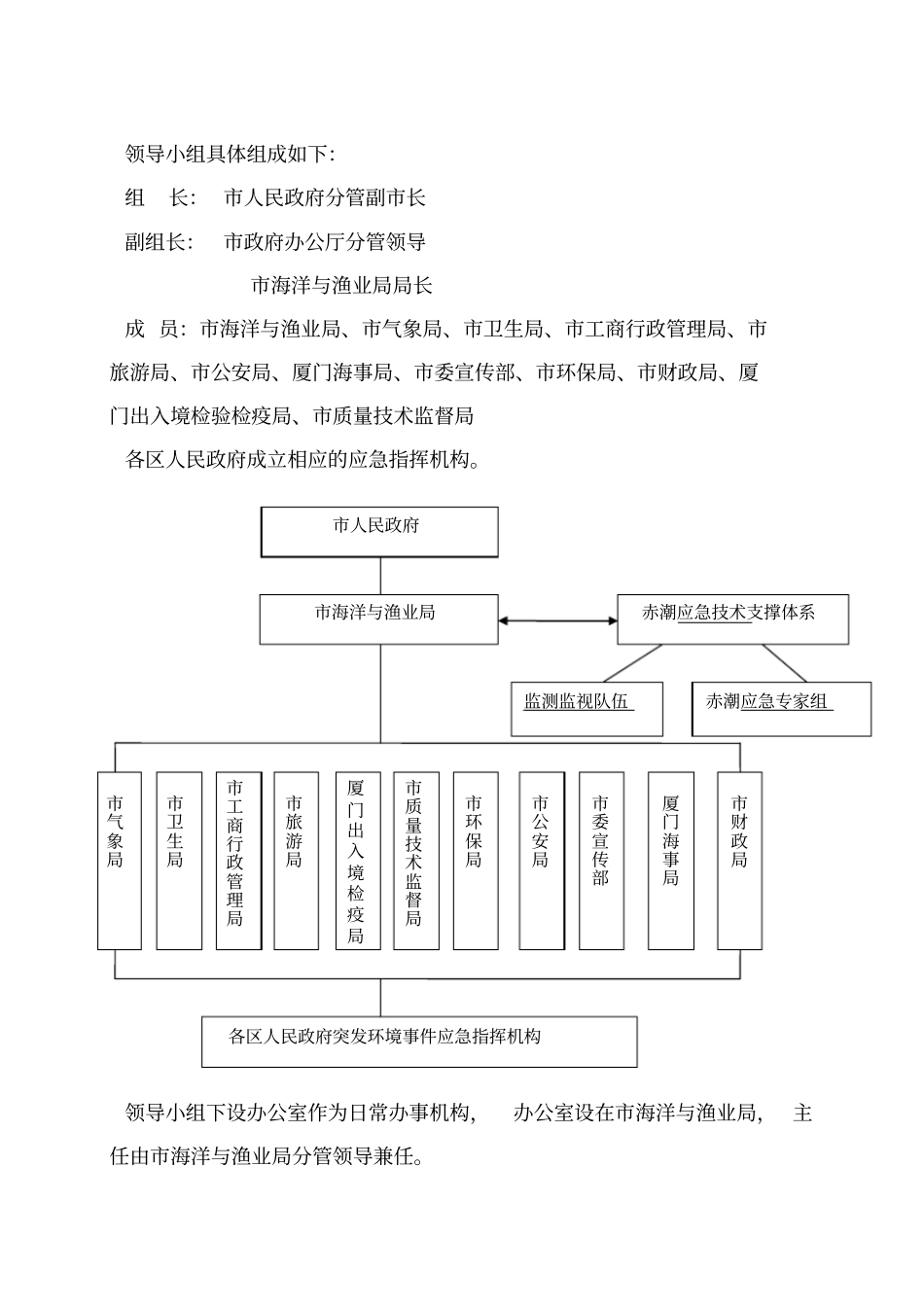 厦门海洋赤潮灾害应急预案_第3页