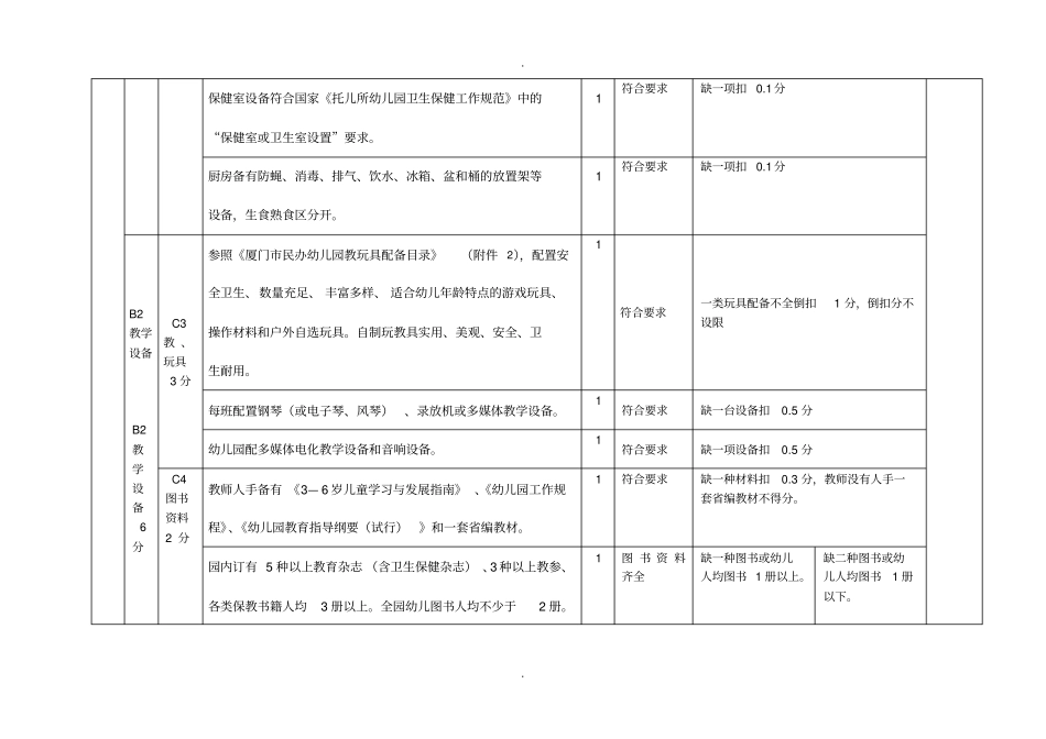 厦门民办幼儿园标准_第2页