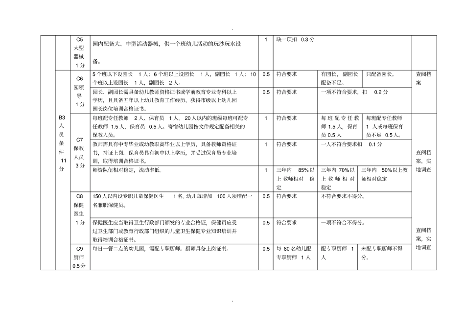 厦门民办幼儿园标准_第3页