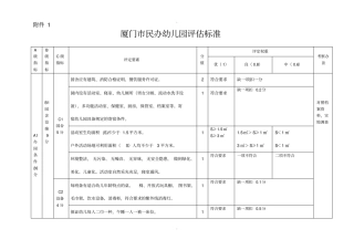 厦门民办幼儿园标准