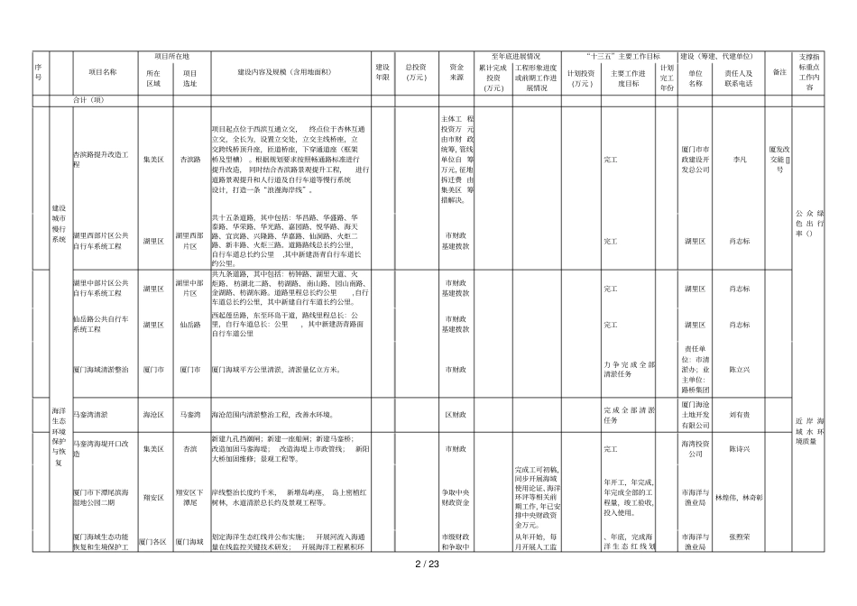 厦门生态文明建设十三五规划重点项目表_第2页