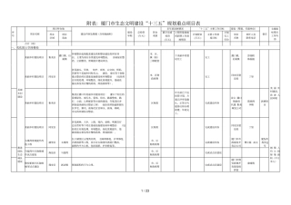 厦门生态文明建设十三五规划重点项目表