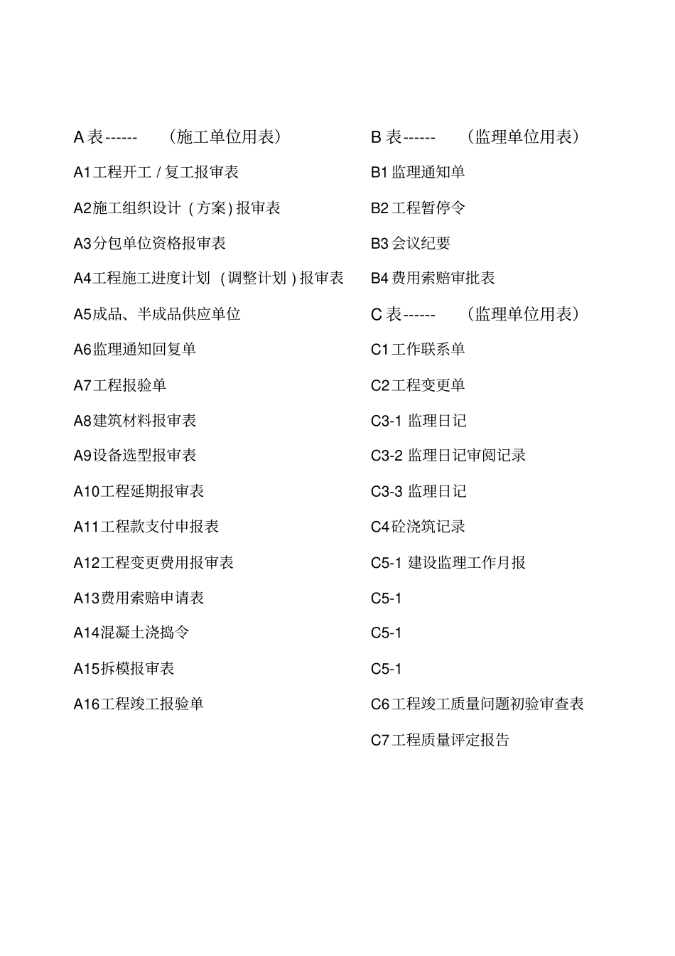 厦门监理A-B-C表_第1页