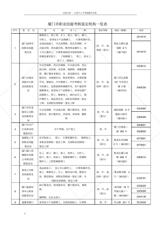 厦门职业技能考核鉴定机构一览表