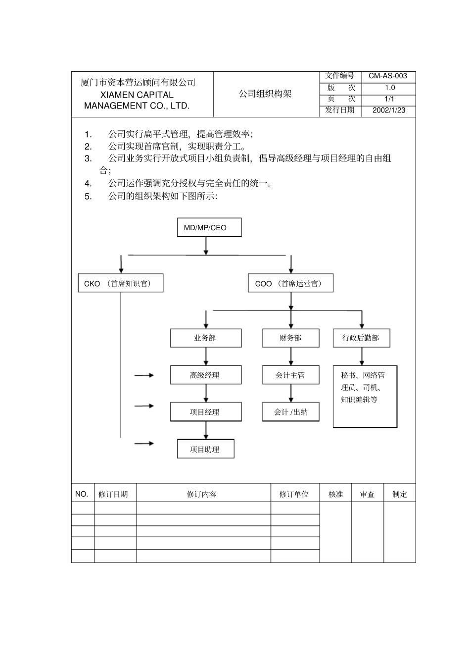 厦门资本营运顾问有限公司制度_第3页