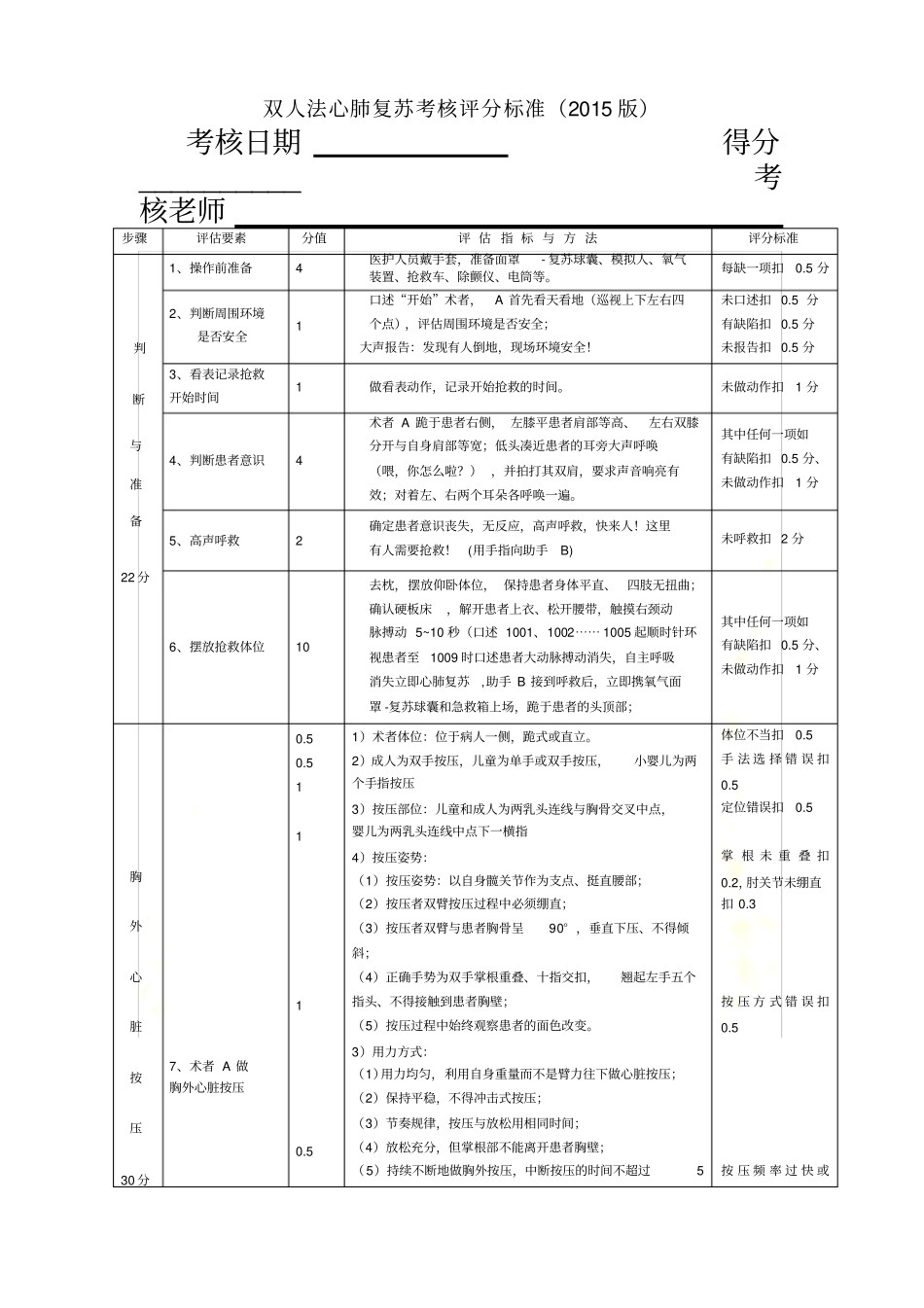 双人法心肺复苏考核评分标准2015版_第2页