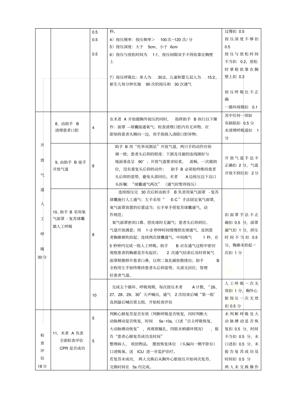 双人法心肺复苏考核评分标准2015版_第3页