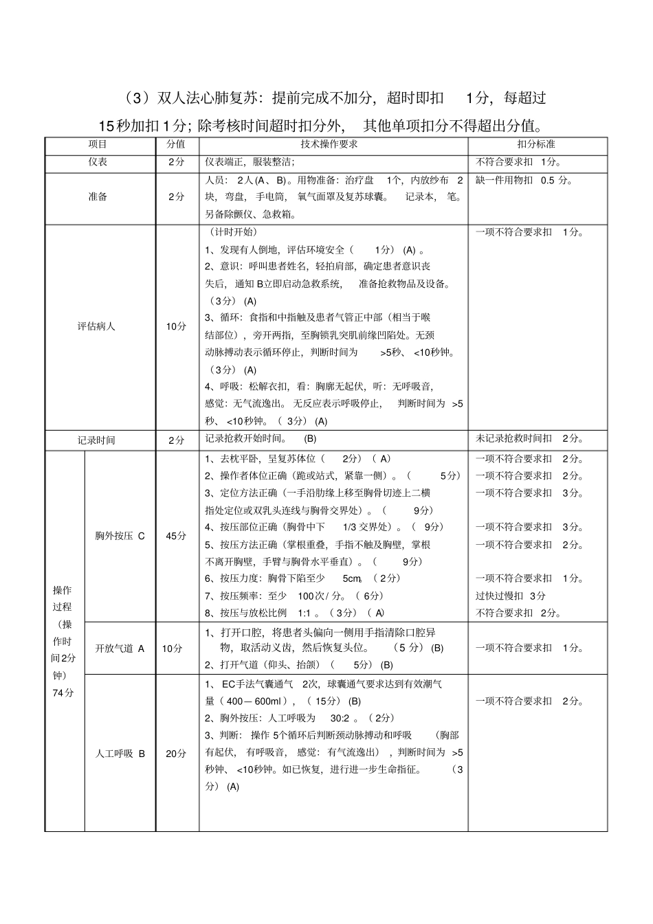 双人心肺复苏操作及评分标准_第1页