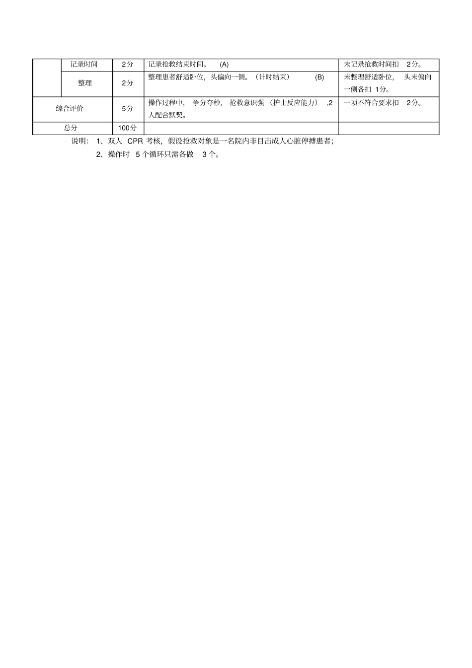 双人心肺复苏操作及评分标准_第2页