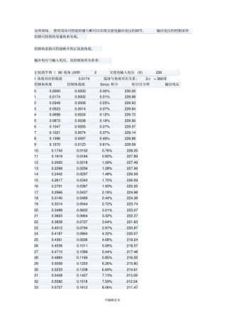 双向可控硅控制角与输出电压关系