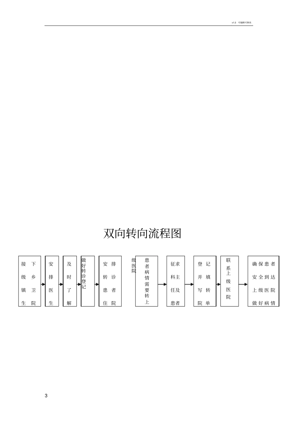 双向转诊制度及流程_第3页