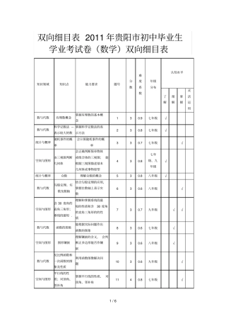 双向细目表贵阳初中毕业生学业考试卷