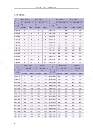 双头螺栓重量表