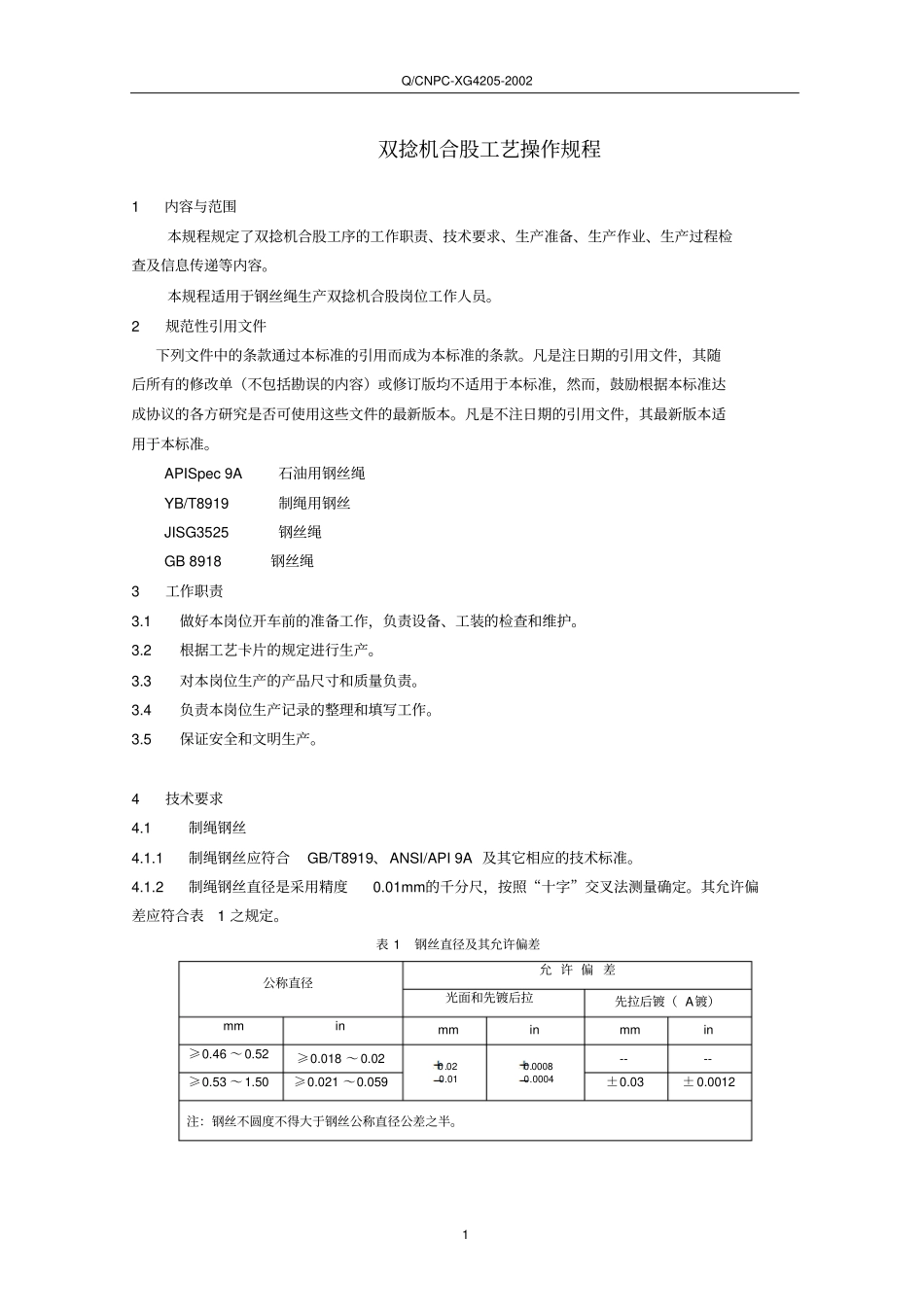 双捻机捻股操作规程_第1页
