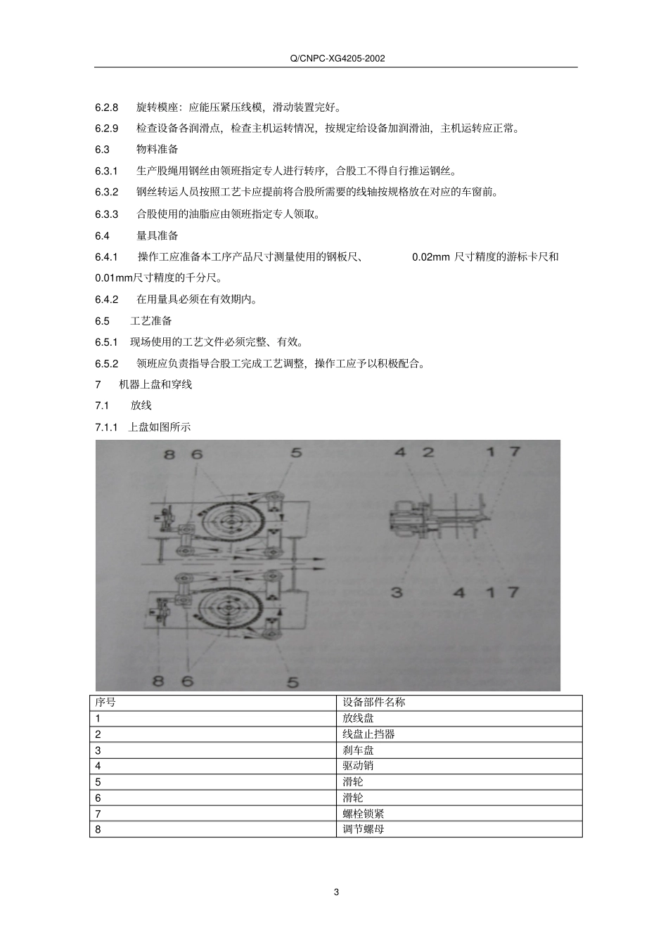 双捻机捻股操作规程_第3页