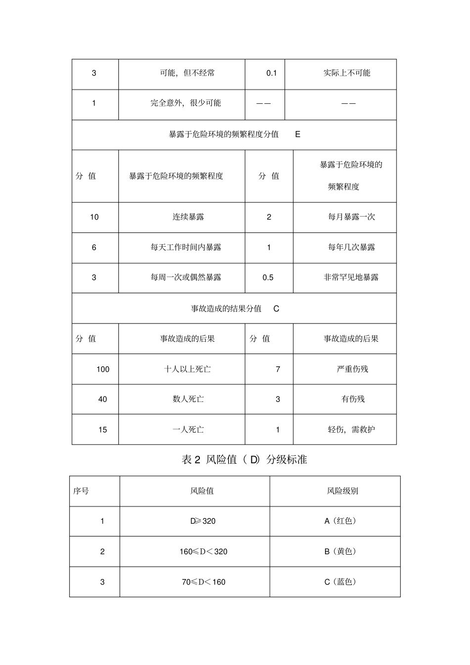 双控要点分析_第3页