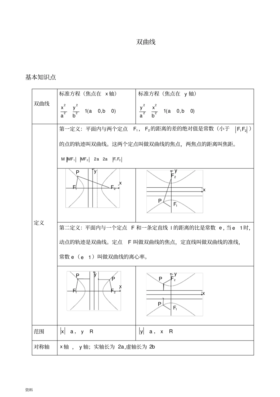 双曲线知识点归纳总结例题分析_第1页