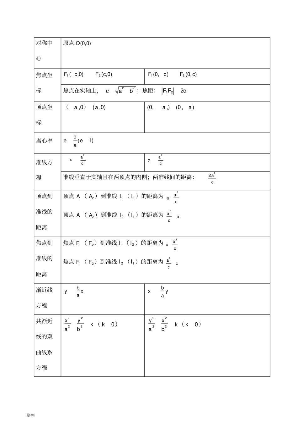 双曲线知识点归纳总结例题分析_第2页