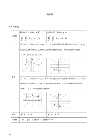 双曲线知识点归纳总结例题分析