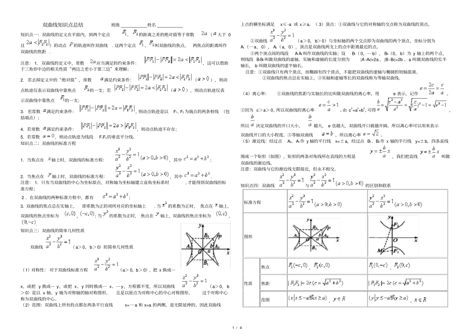 双曲线经典知识点总结_第1页