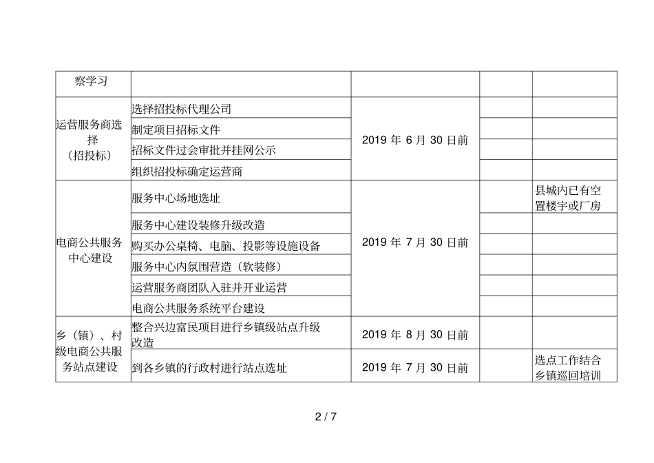 双柏电子商务进农村项目实施工作进度表_第2页
