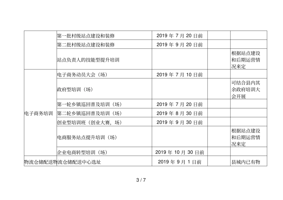双柏电子商务进农村项目实施工作进度表_第3页
