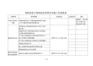 双柏电子商务进农村项目实施工作进度表