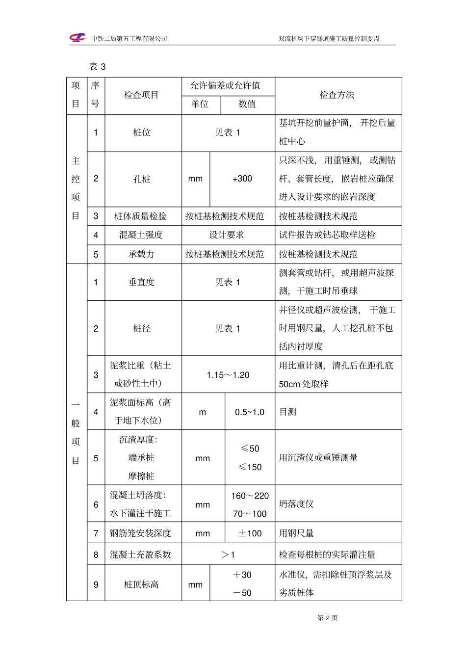 双流下穿隧道施工质量控制要点_第2页
