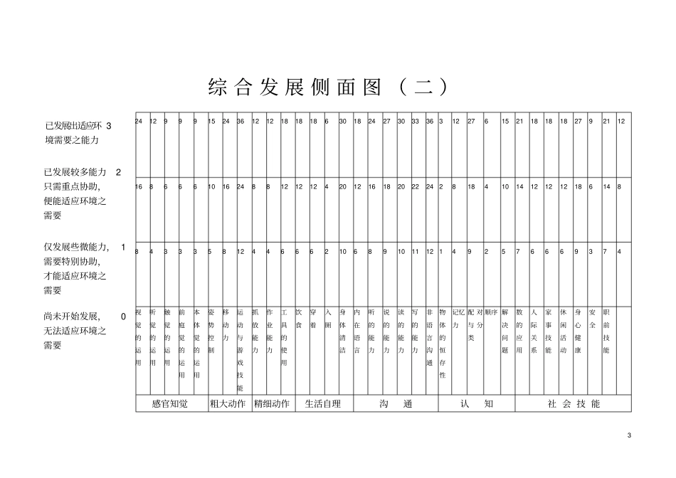 双溪心智障碍个别化教育课程_第3页