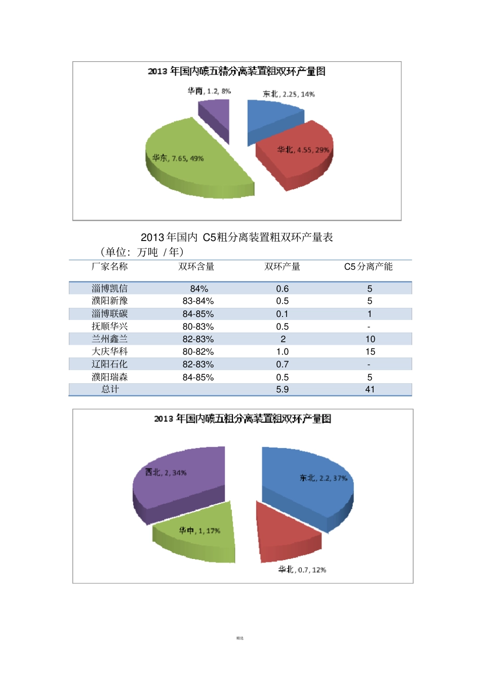 双环戊二烯场分析修改版_第3页