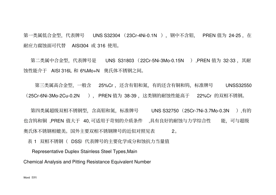 双相不锈钢基本特性_第1页