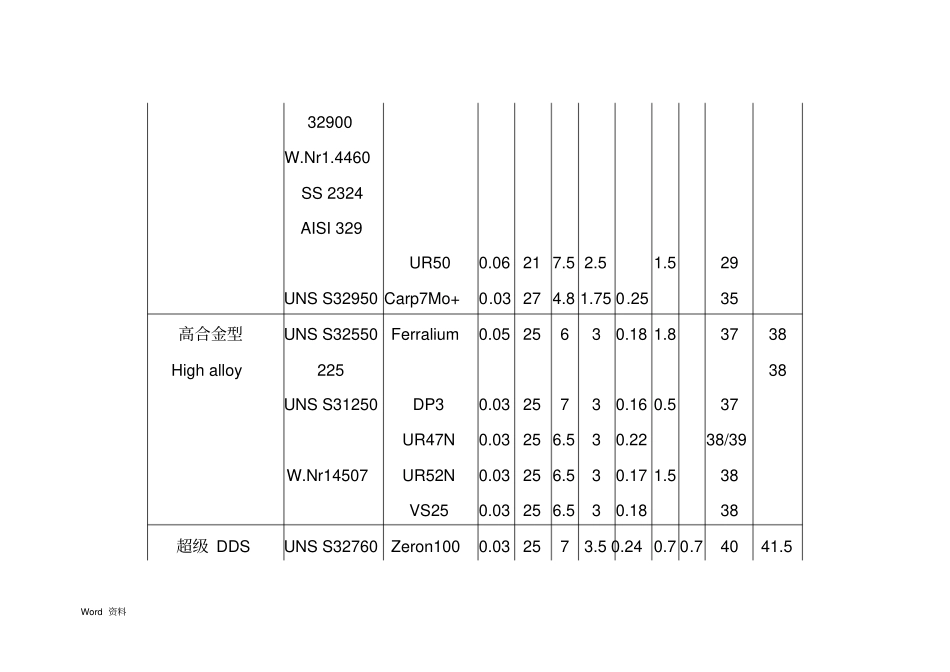 双相不锈钢基本特性_第3页