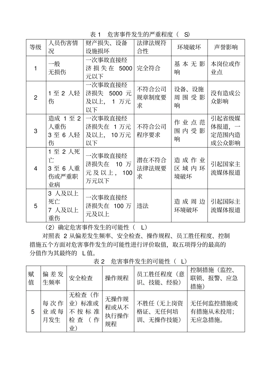 双重预防体系制度_第2页