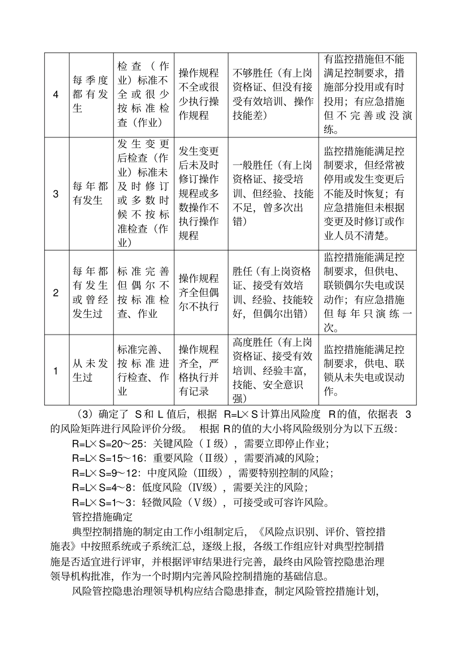 双重预防体系制度_第3页