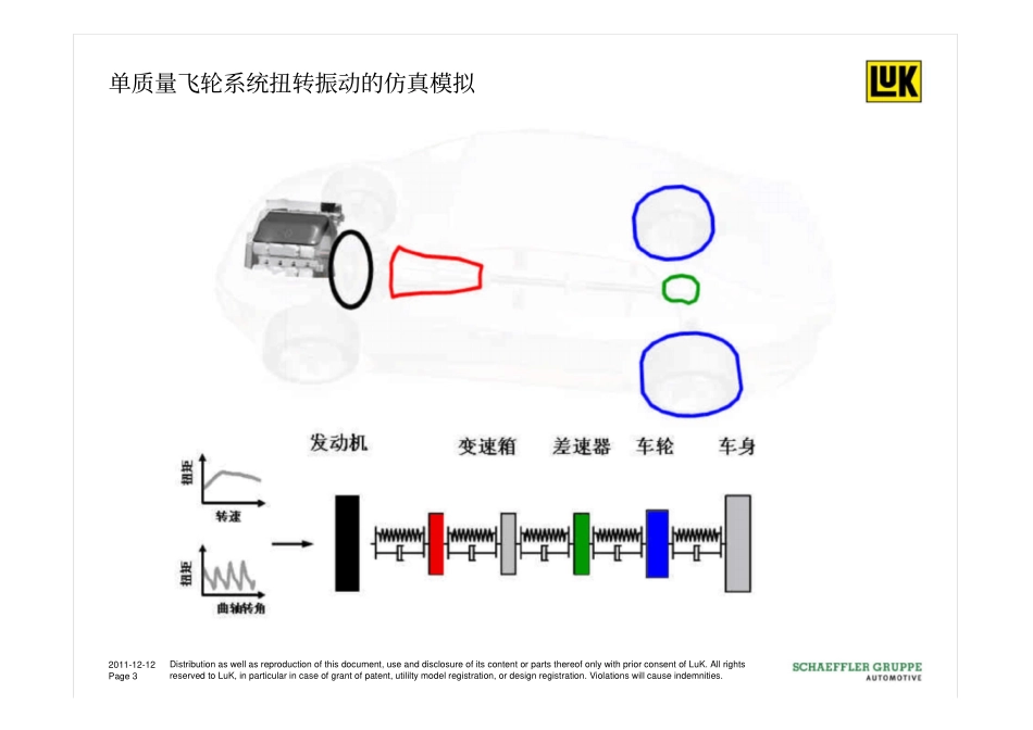 双质量飞轮结构介绍-LUK_第3页