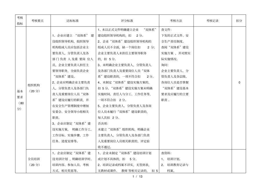双重预防体系建设检查表_第1页