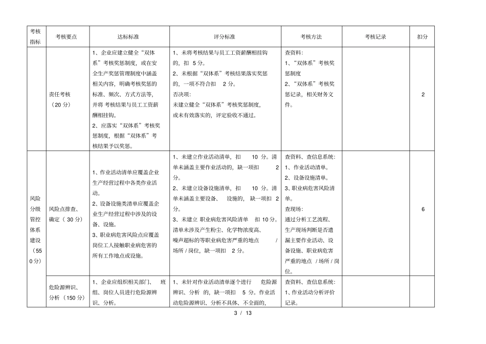 双重预防体系建设检查表_第3页