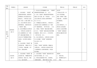 双重预防体系建设检查表