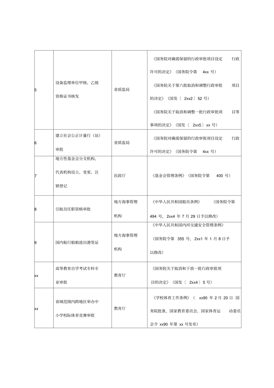 取消的中央指定地方实施_第2页