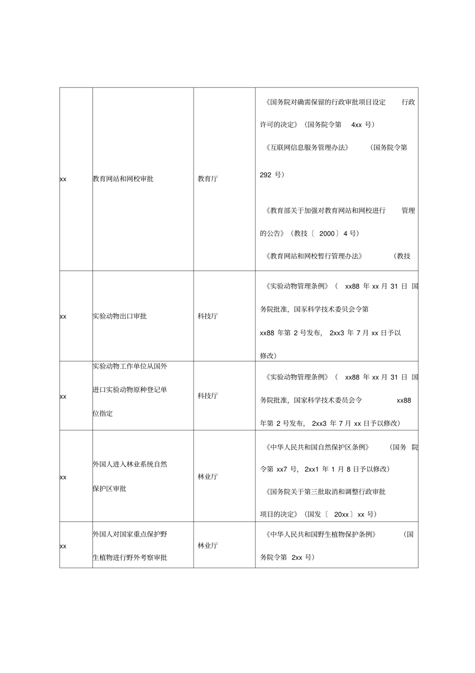 取消的中央指定地方实施_第3页