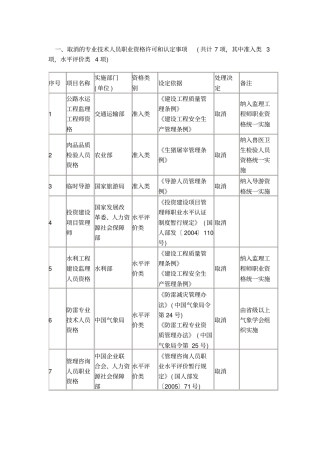 取消的专业技术人员职业资格许可和认定事项共计7