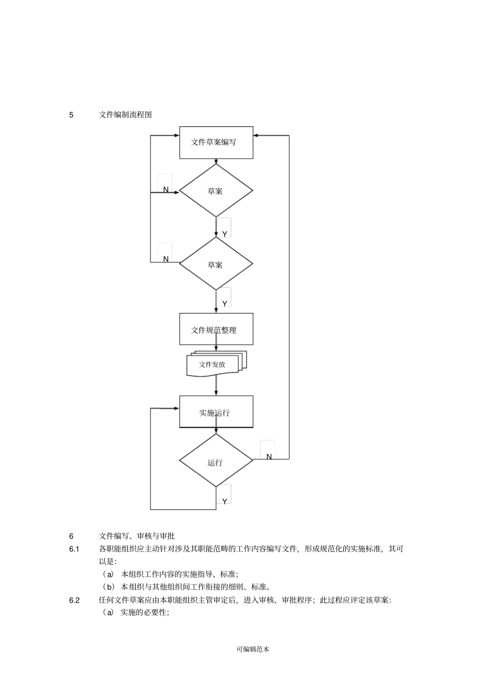 受控文件编制程序_第2页