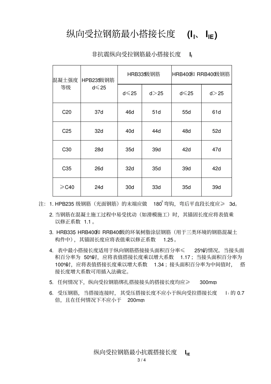 受拉钢筋最小锚固长度及最小搭接长度_第3页