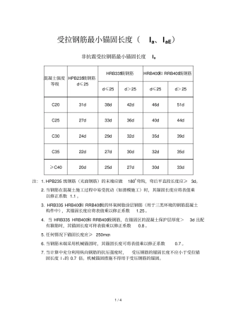 受拉钢筋最小锚固长度及最小搭接长度