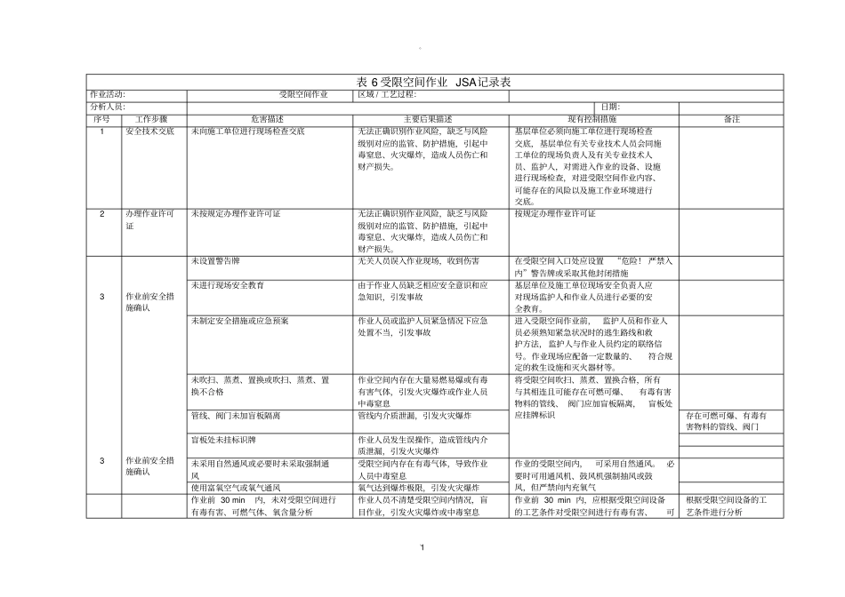 受限空间作业JSA记录表_第1页
