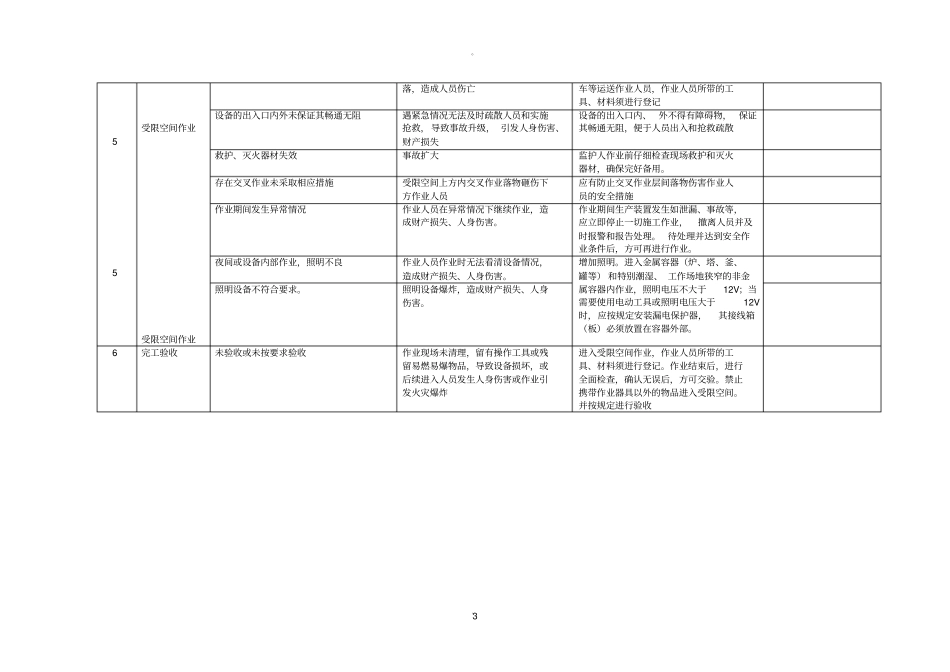 受限空间作业JSA记录表_第3页