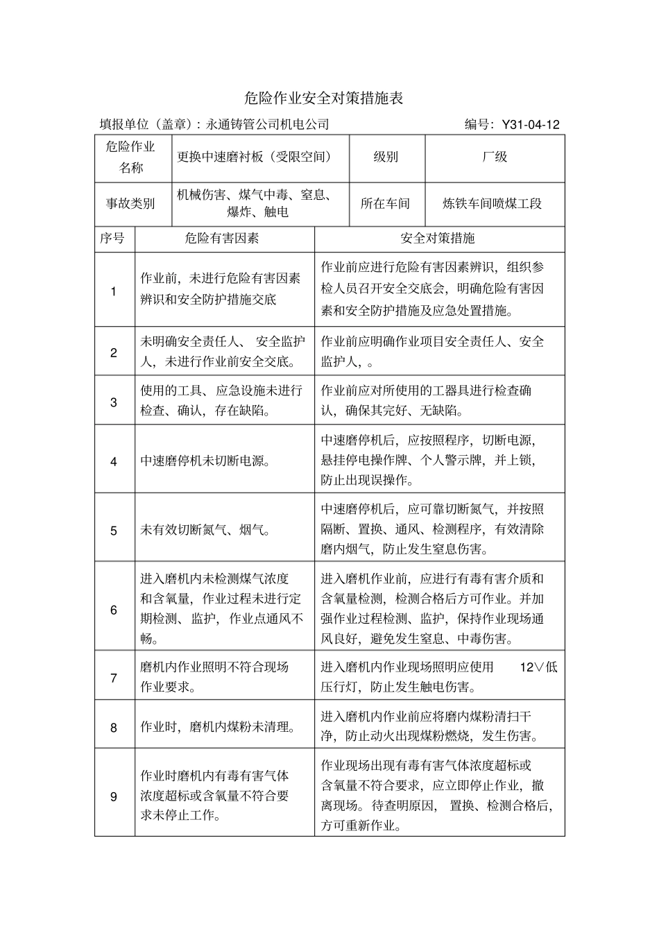 受限空间作业汇总_第1页