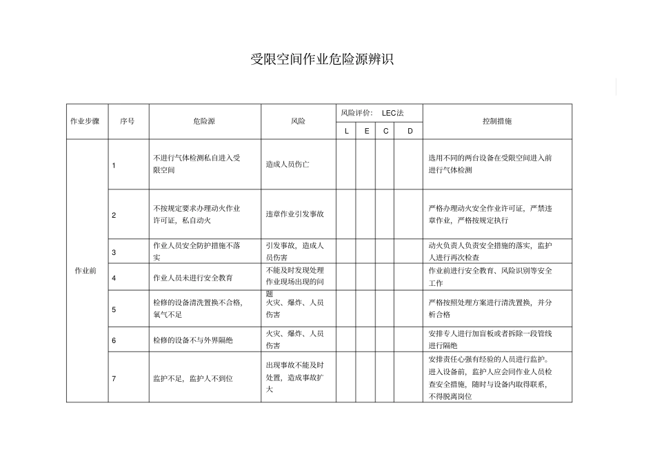 受限空间风险识别_第1页