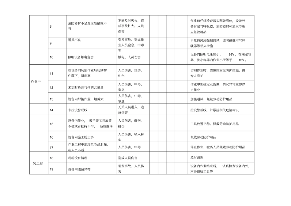 受限空间风险识别_第2页